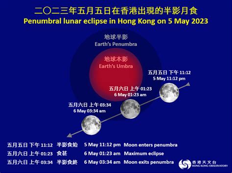 月亮方位查詢|月相的日期及時間資料｜香港天文台 (HKO)｜天文資